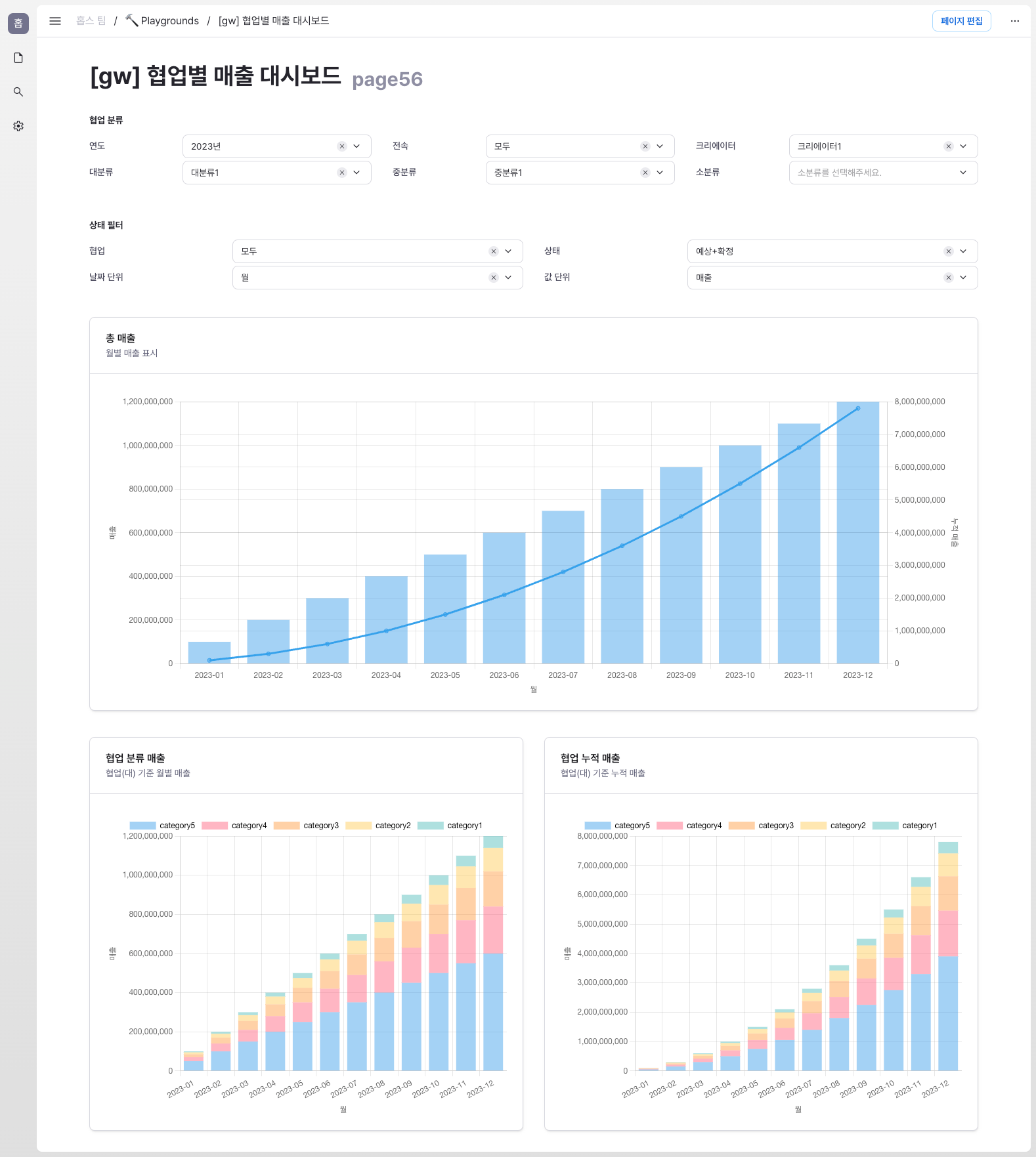 협업 대시보드