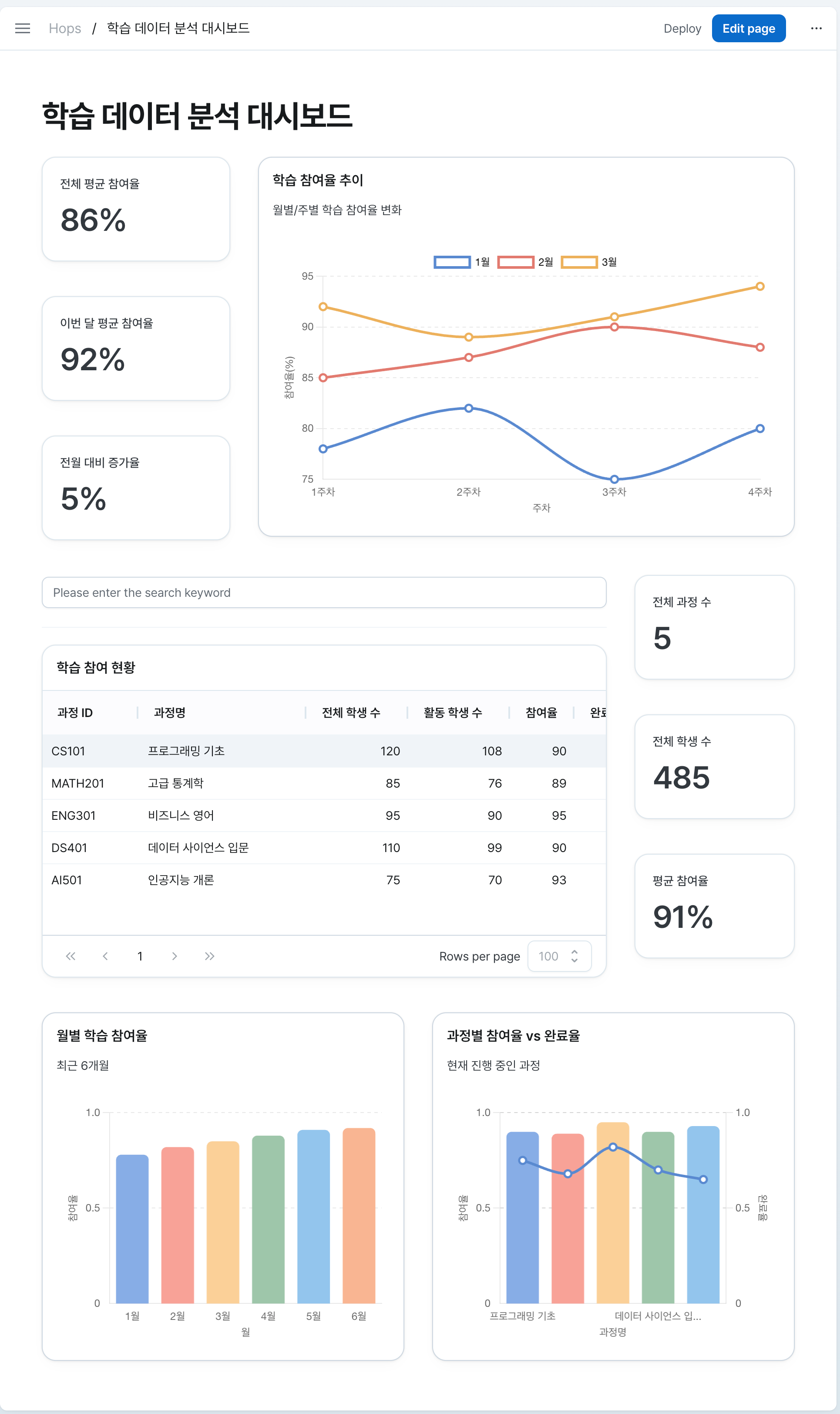 교육 플랫폼의 학습 데이터 분석 대시보드 예시 화면